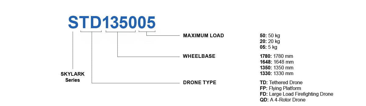 SKYLARK Tethered Drone
